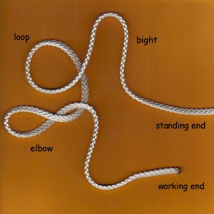 Climbing Knots Types and Terms